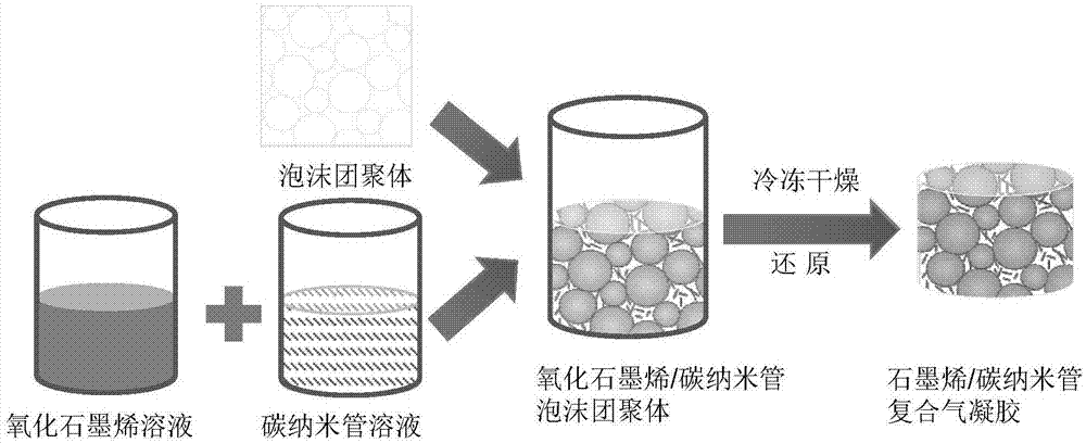 水凝胶与气凝胶的制作和区别 5 WechatIMG19
