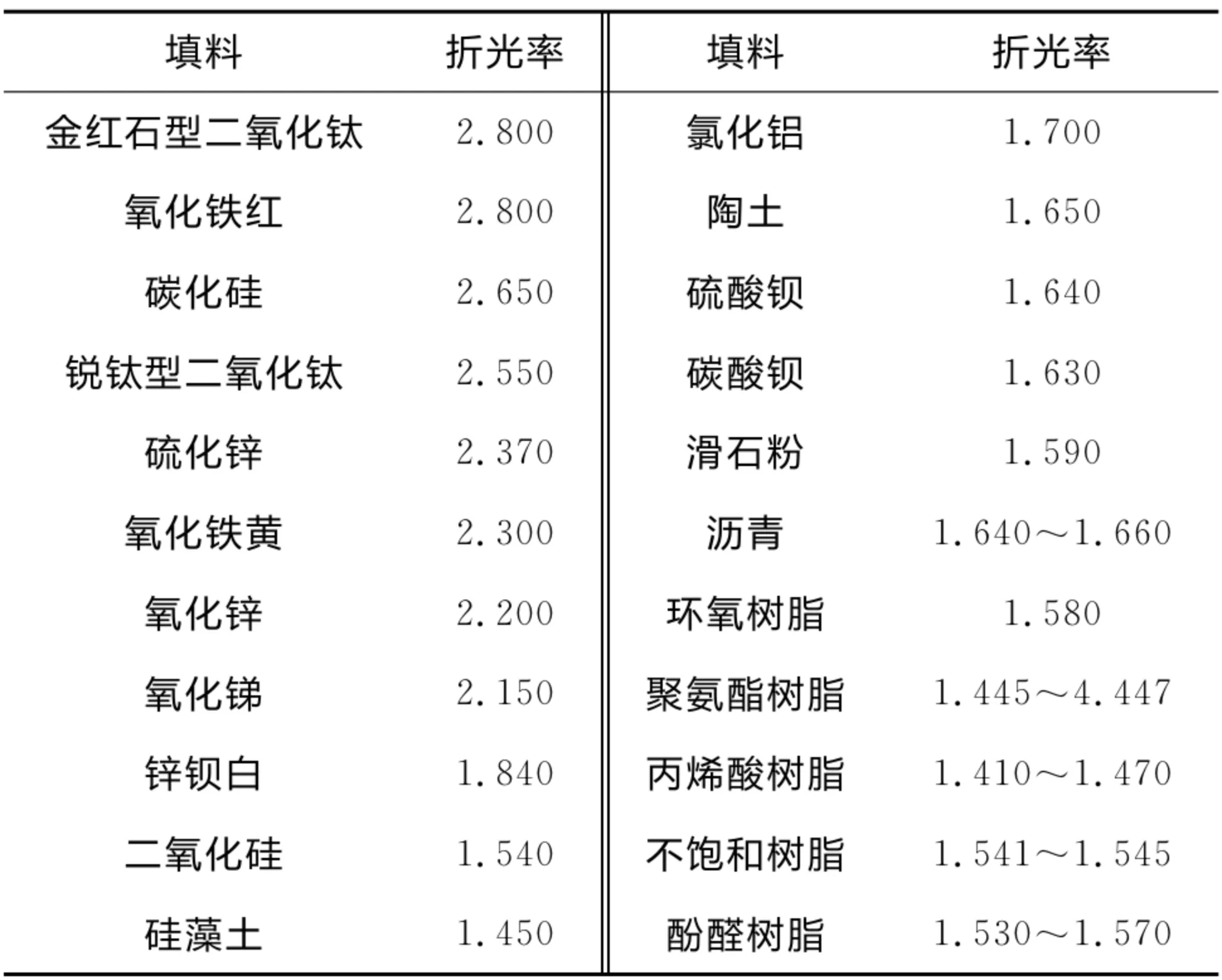 浅析热反射涂料的机理、组成与发展方向 3 WX20250604 111849